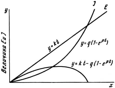 Эволюционно-генетические аспекты поведения: избранные труды - i_074.png