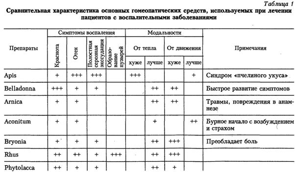 Гомеопатия для врачей общей практики - i_001.jpg