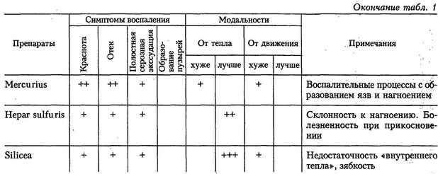 Гомеопатия для врачей общей практики - i_002.jpg