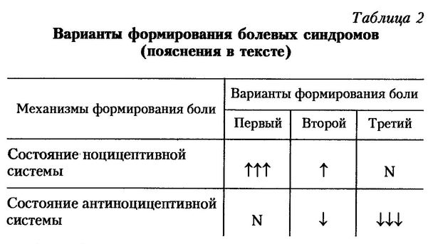 Гомеопатия для врачей общей практики - i_003.jpg