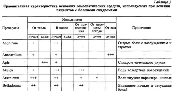 Гомеопатия для врачей общей практики - i_004.jpg