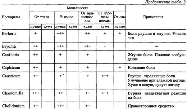 Гомеопатия для врачей общей практики - i_005.jpg