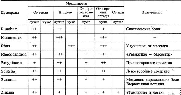 Гомеопатия для врачей общей практики - i_007.jpg