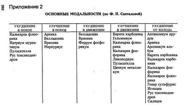 Гомеопатия для врачей общей практики - i_057.jpg