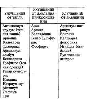 Гомеопатия для врачей общей практики - i_059.jpg