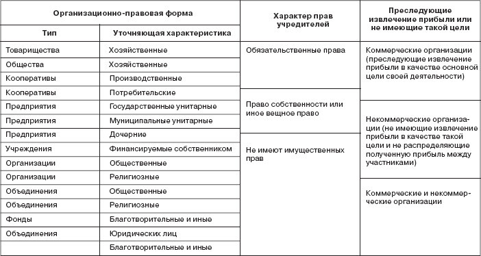 Управление социальным развитием организации - i_002.jpg