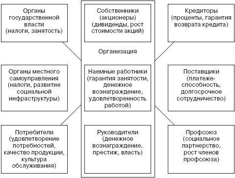 Управление социальным развитием организации - i_006.jpg