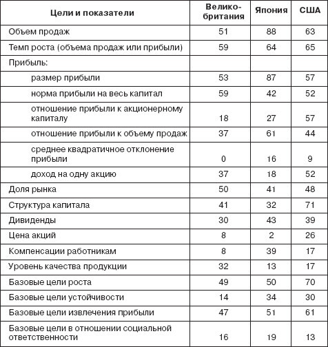 Управление социальным развитием организации - i_007.jpg