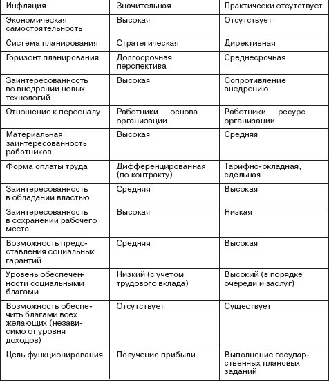 Управление социальным развитием организации - i_009.jpg