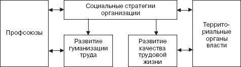 Управление социальным развитием организации - i_022.jpg