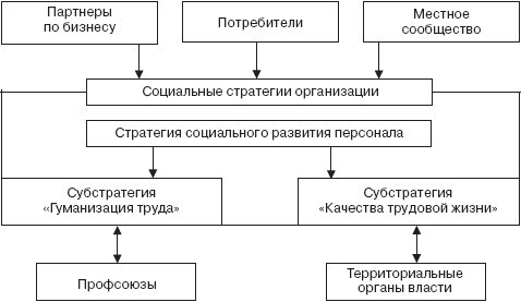 Управление социальным развитием организации - i_023.jpg