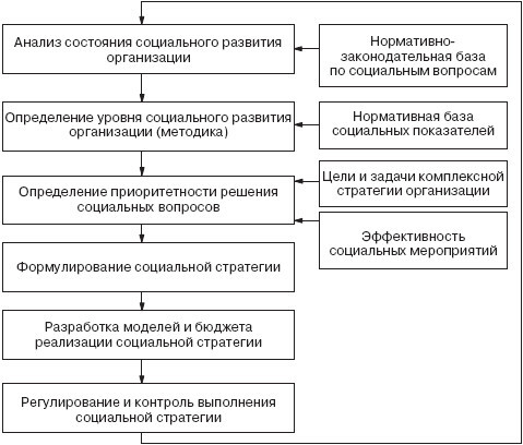 Управление социальным развитием организации - i_030.jpg