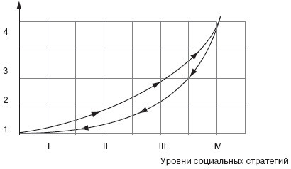 Управление социальным развитием организации - i_031.jpg