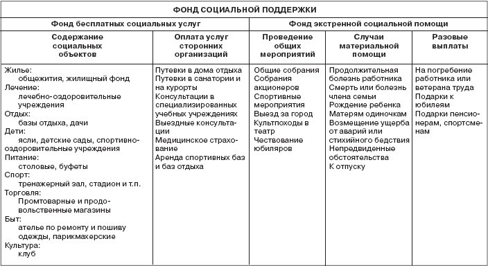 Управление социальным развитием организации - i_032.jpg