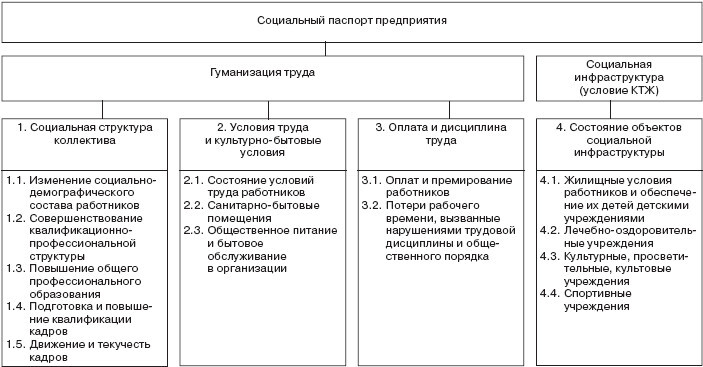 Управление социальным развитием организации - i_033.jpg