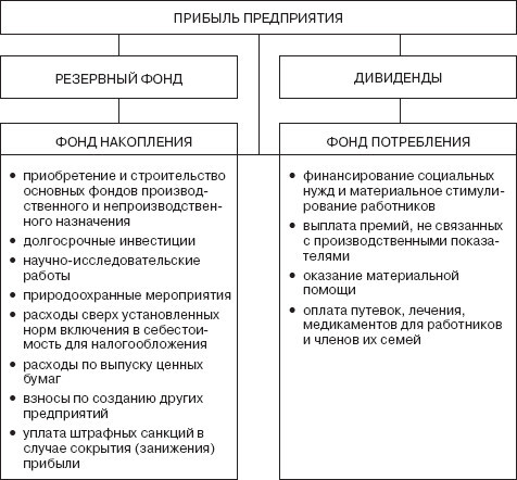 Управление социальным развитием организации - i_055.jpg