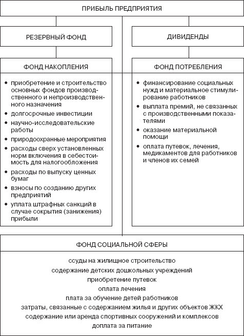 Управление социальным развитием организации - i_056.jpg