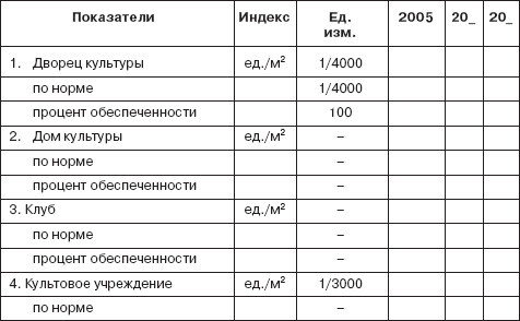 Управление социальным развитием организации - i_081.jpg