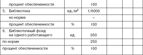 Управление социальным развитием организации - i_082.jpg