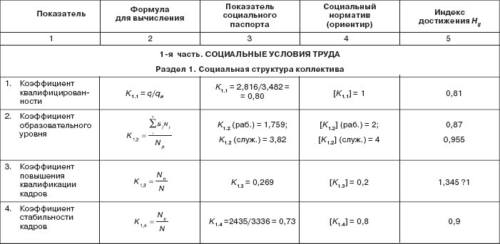 Управление социальным развитием организации - i_086.jpg