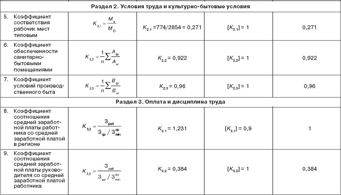 Управление социальным развитием организации - i_087.jpg