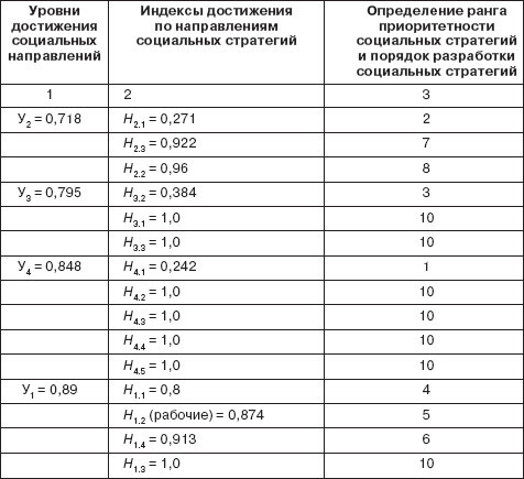 Управление социальным развитием организации - i_089.jpg