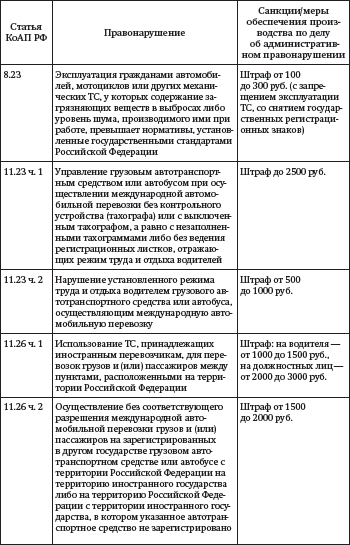 Засады, подставы и другие хитрости инспекторов ГИБДД - i_001.png