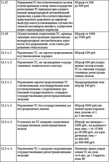 Засады, подставы и другие хитрости инспекторов ГИБДД - i_002.png