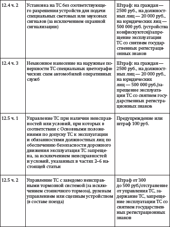 Засады, подставы и другие хитрости инспекторов ГИБДД - i_004.png