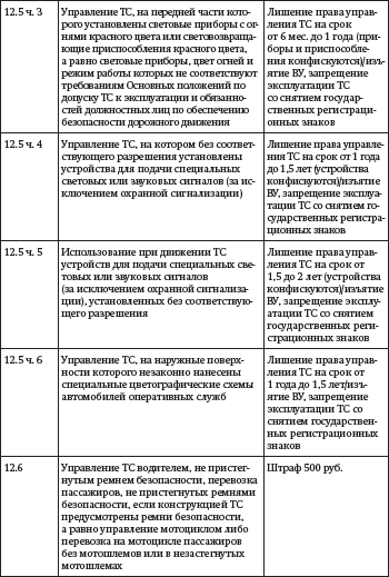 Засады, подставы и другие хитрости инспекторов ГИБДД - i_005.png