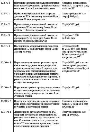 Засады, подставы и другие хитрости инспекторов ГИБДД - i_007.png