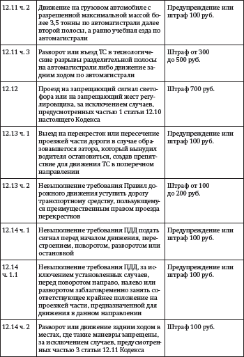 Засады, подставы и другие хитрости инспекторов ГИБДД - i_008.png