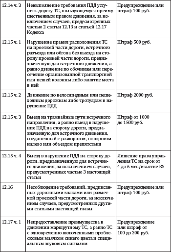 Засады, подставы и другие хитрости инспекторов ГИБДД - i_009.png