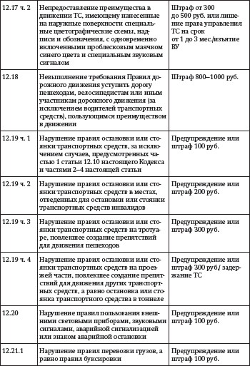 Засады, подставы и другие хитрости инспекторов ГИБДД - i_010.png