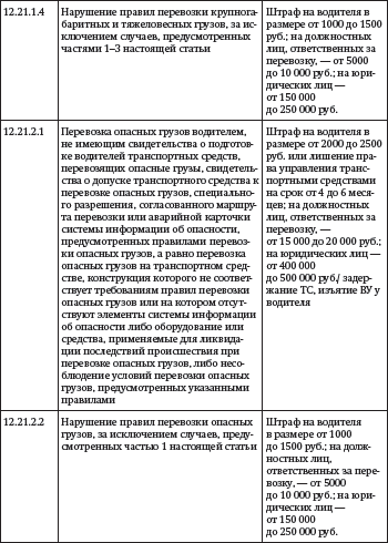 Засады, подставы и другие хитрости инспекторов ГИБДД - i_012.png