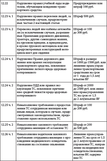 Засады, подставы и другие хитрости инспекторов ГИБДД - i_013.png