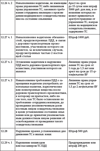 Засады, подставы и другие хитрости инспекторов ГИБДД - i_014.png