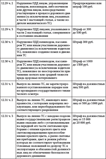 Засады, подставы и другие хитрости инспекторов ГИБДД - i_015.png