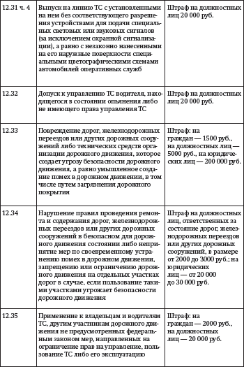 Засады, подставы и другие хитрости инспекторов ГИБДД - i_016.png