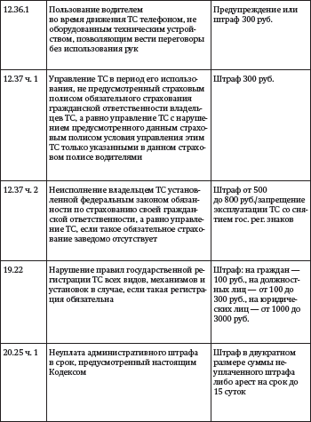 Засады, подставы и другие хитрости инспекторов ГИБДД - i_017.png