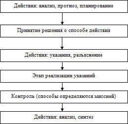 Советы опытных менеджеров молодому карьеристу - i_010.png