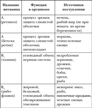 Азбука здорового питания по Майру - i_002.png