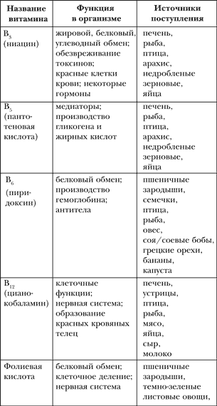 Азбука здорового питания по Майру - i_003.png