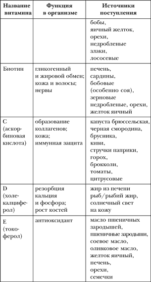 Азбука здорового питания по Майру - i_004.png