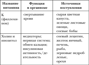 Азбука здорового питания по Майру - i_005.png