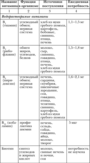 Азбука здорового питания по Майру - i_006.png