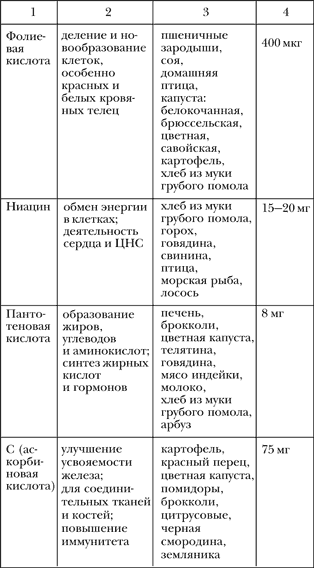 Азбука здорового питания по Майру - i_007.png