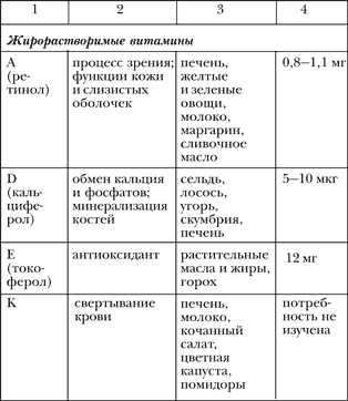 Азбука здорового питания по Майру - i_008.png