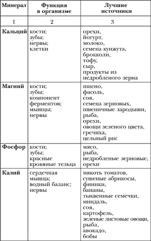 Азбука здорового питания по Майру - i_009.png