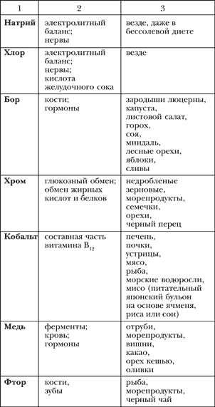 Азбука здорового питания по Майру - i_010.png